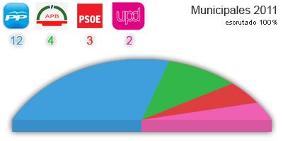 Antonio González Terol, nuevo alcalde de Boadilla del Monte Antonio González Terol, nuevo alcalde de Boadilla del Monte