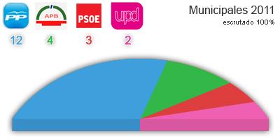 Antonio González Terol, nuevo alcalde de Boadilla del Monte