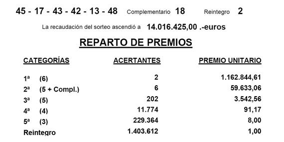 El primer premio de La Primitiva toca en Boadilla El primer premio de La Primitiva toca en Boadilla