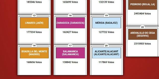 Boadilla del Monte ya tiene su casilla en el Monopoly