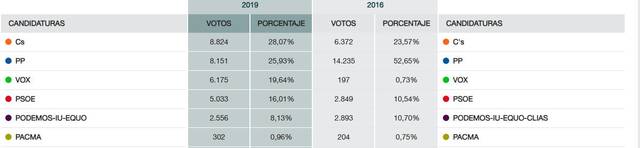 boadilla 2