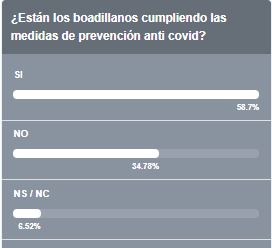 201111 encuesta ddb