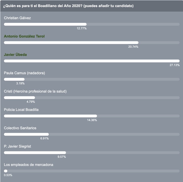 resultados boadillano del ano 2020