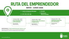 tres-talleres-gratuitos-para-emprender-en-boadilla-psicologia-ia-y-fiscalidad