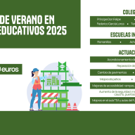 Boadilla del Monte mejora sus centros educativos públicos con una inversión cercana a los 600.000 euros