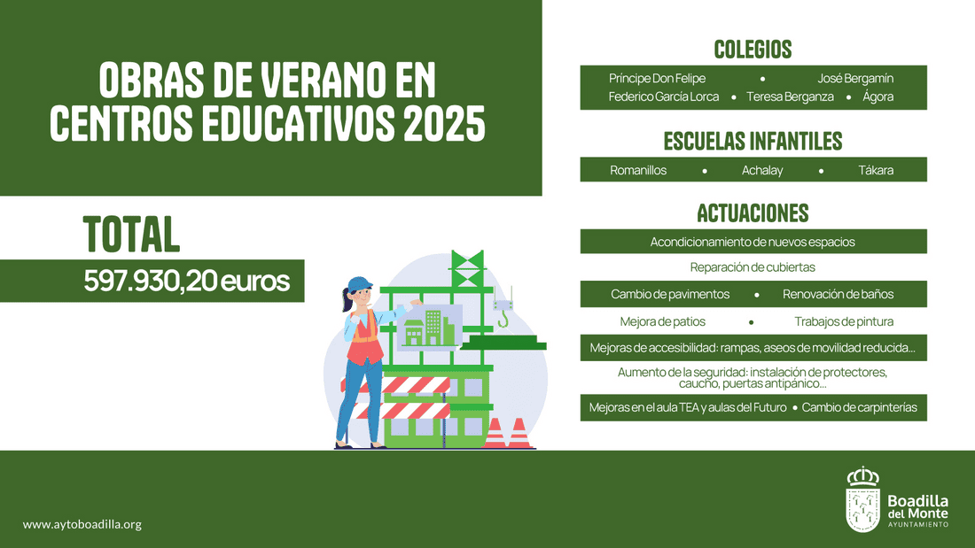 Boadilla del Monte mejora sus centros educativos públicos con una inversión cercana a los 600.000 euros